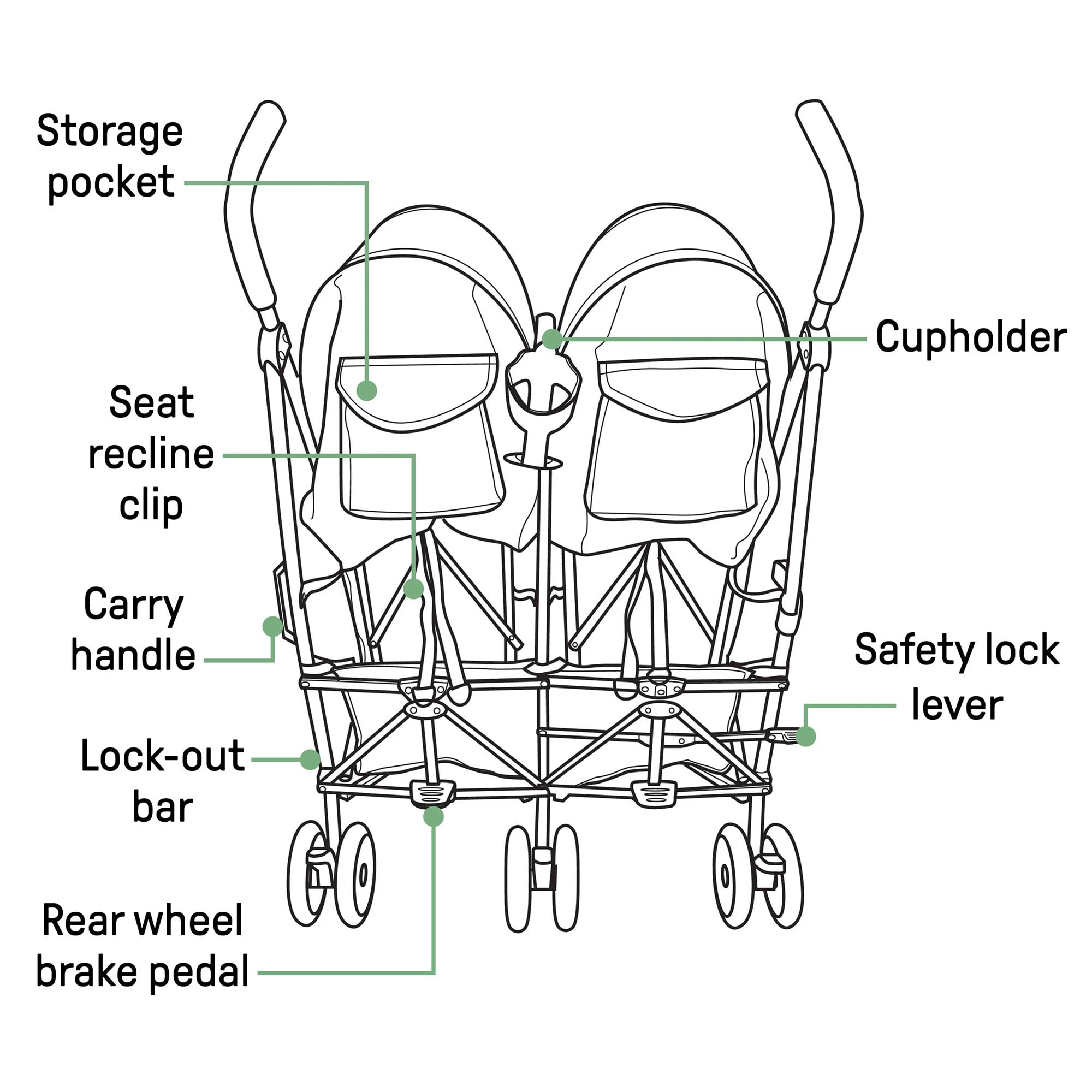 Summer™ by Ingenuity™ 3Dlite™ Double Convenience Stroller - Image 3